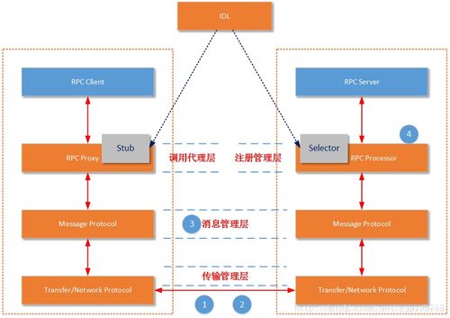 微服務架構 現代信息技術咨詢的核心賦能引擎