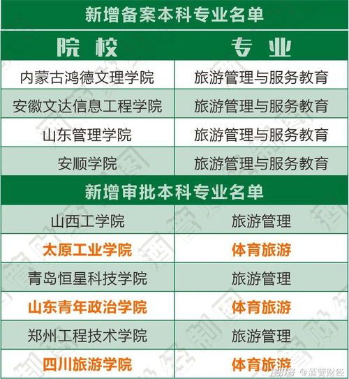 高校正在拋棄酒店管理與市場(chǎng)營(yíng)銷(xiāo)策劃專(zhuān)業(yè) 行業(yè)變革與教育轉(zhuǎn)型的反思