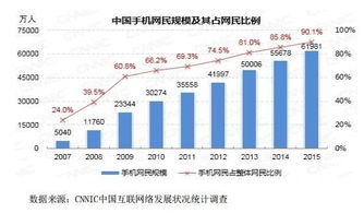 拆VIE借道新三板 移動(dòng)營(yíng)銷(xiāo)企業(yè)的對(duì)賭突圍